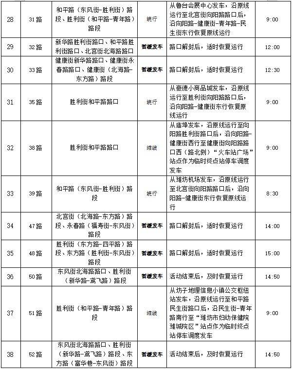  歌尔•2024潍坊马拉松公交线路调整方案（4）