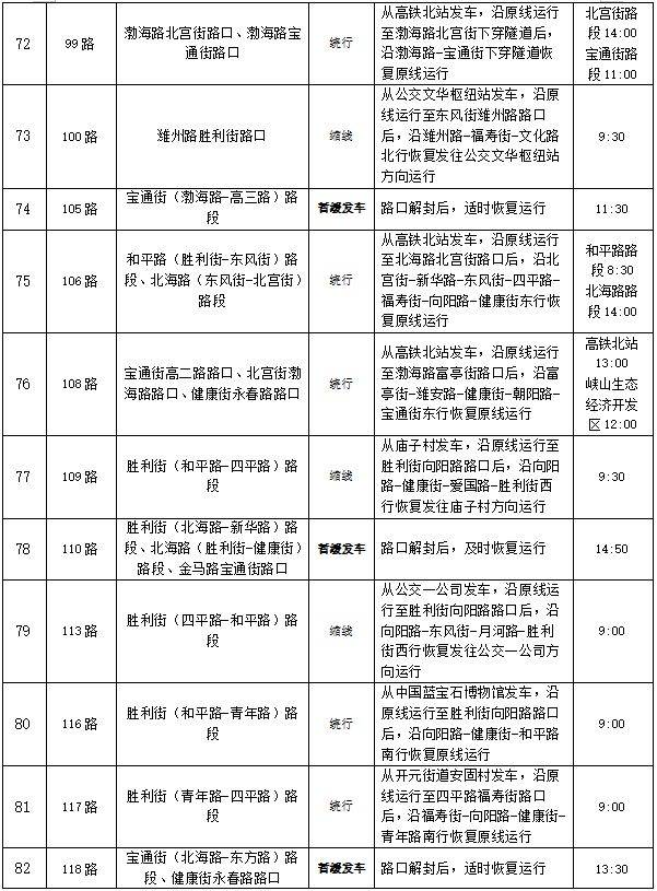  歌尔•2024潍坊马拉松公交线路调整方案（8）