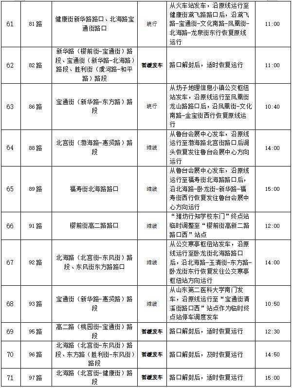 歌尔•2024潍坊马拉松公交线路调整方案（7）