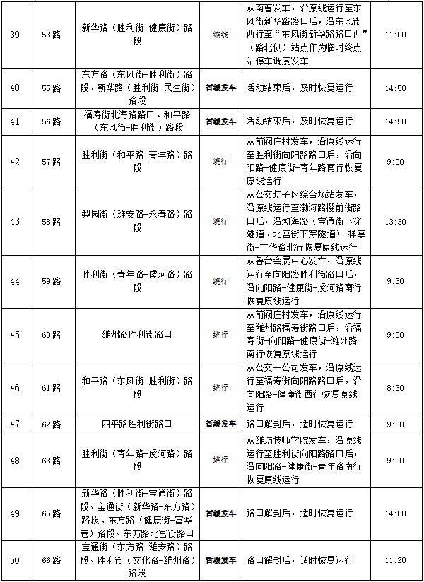  歌尔•2024潍坊马拉松公交线路调整方案（5）