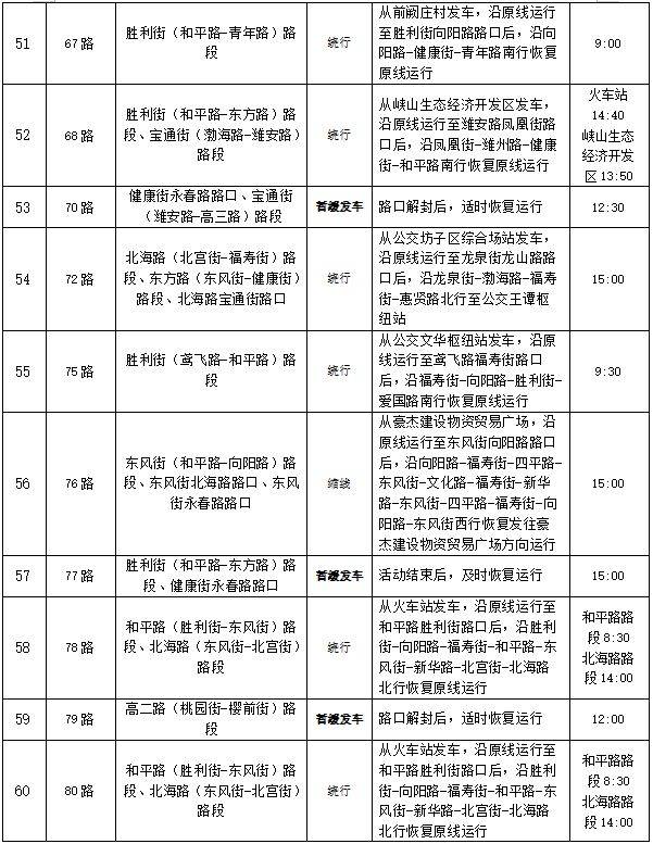  歌尔•2024潍坊马拉松公交线路调整方案（6）