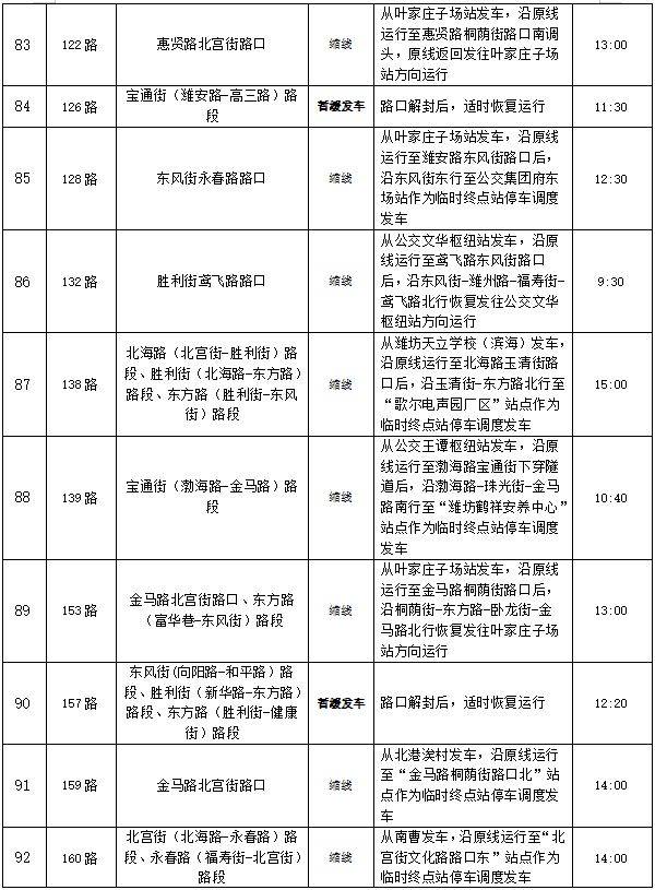  歌尔•2024潍坊马拉松公交线路调整方案（9）