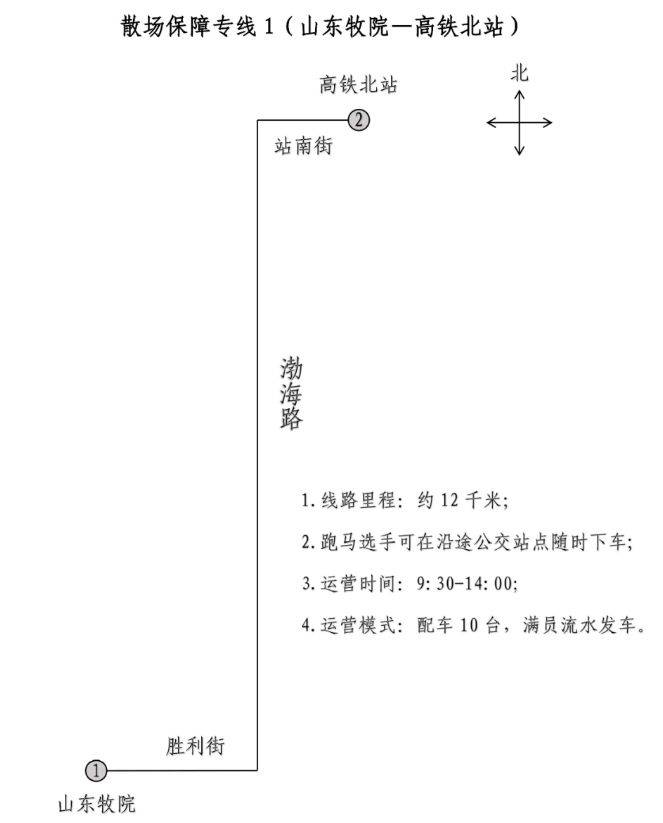 2024潍坊马拉松交通保障专线（5）