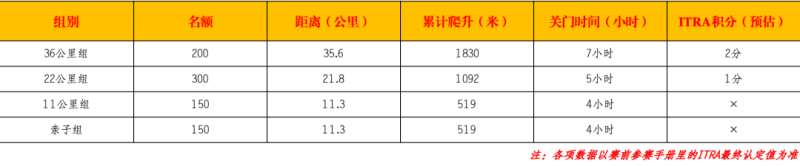 2024第三届蜀巴古道山径赛(赛事规程)