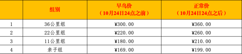 2024第三届蜀巴古道山径赛(赛事规程)（3）
