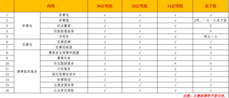 2024第三届蜀巴古道山径赛(赛事规程)（4）