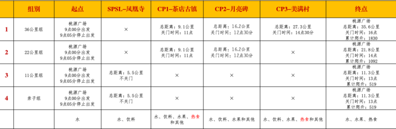 2024第三届蜀巴古道山径赛(赛事规程)（5）