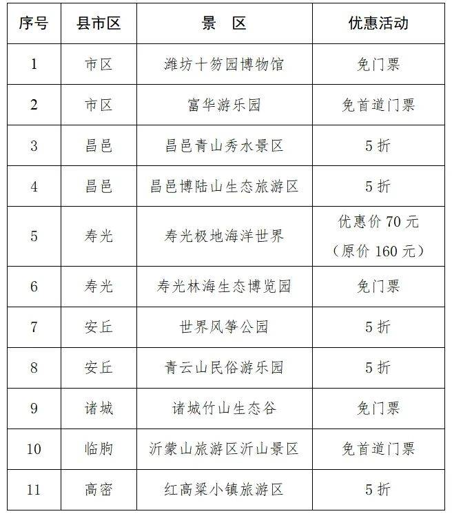 2024潍坊马拉松参赛人员景区优惠