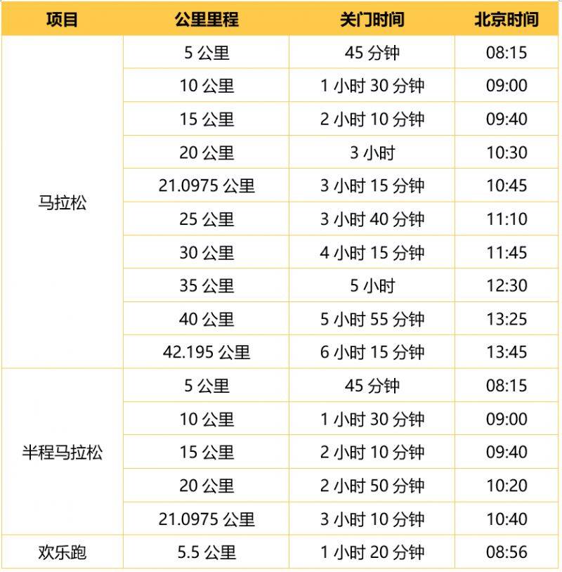 歌尔·2024潍坊马拉松竞赛规程最新补充通知（2）