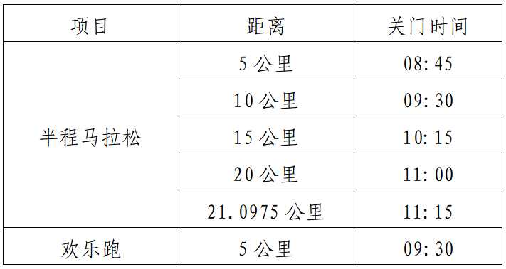 2024连州半程马拉松(赛事规程)（3）