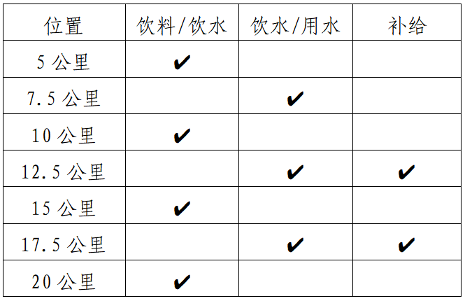 2024连州半程马拉松(赛事规程)（4）