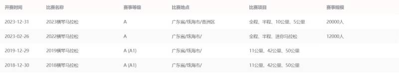 2024横琴马拉松是a类赛事吗