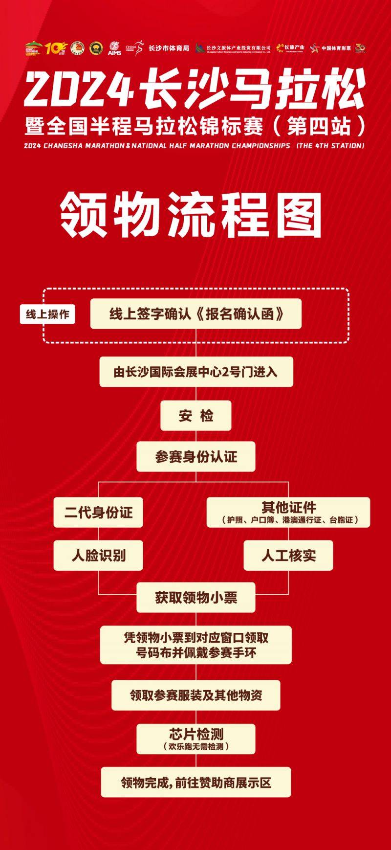 2024长沙马拉松领物的交通方式