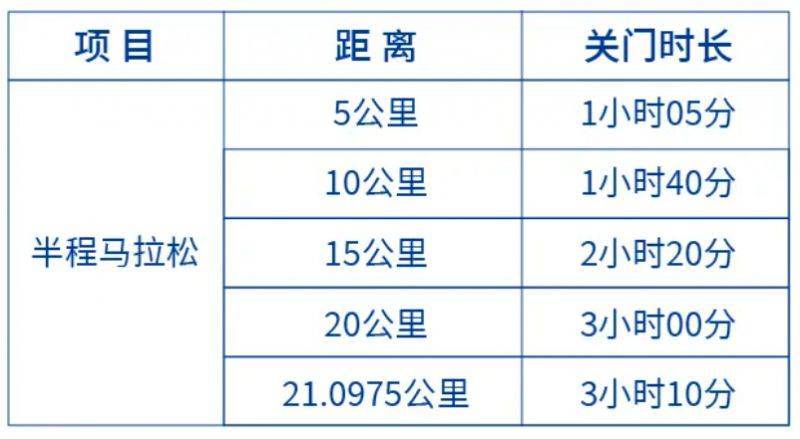 2024南山半程马拉松关门时间表