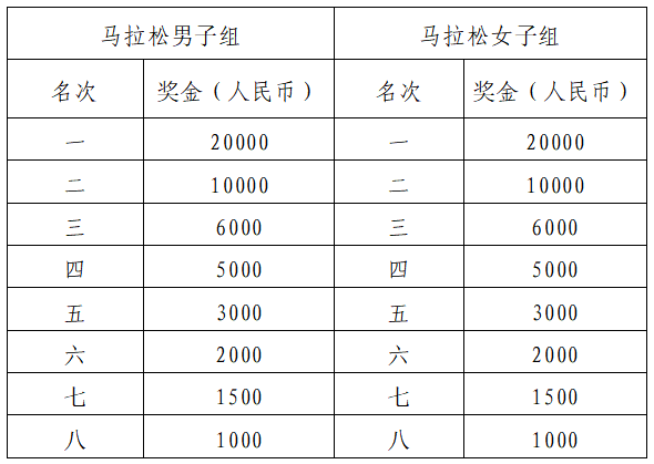 2024常德柳叶湖马拉松(赛事规程)（3）