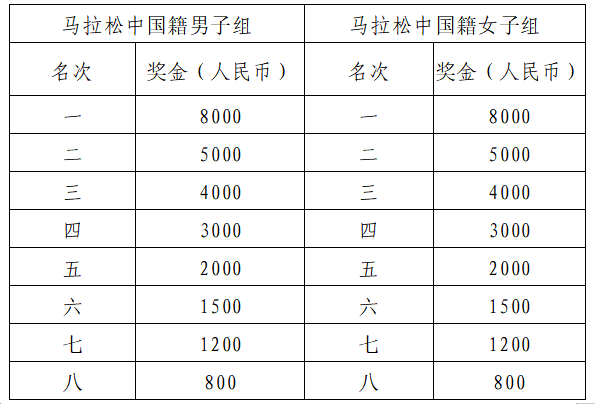 2024常德柳叶湖马拉松(赛事规程)（4）