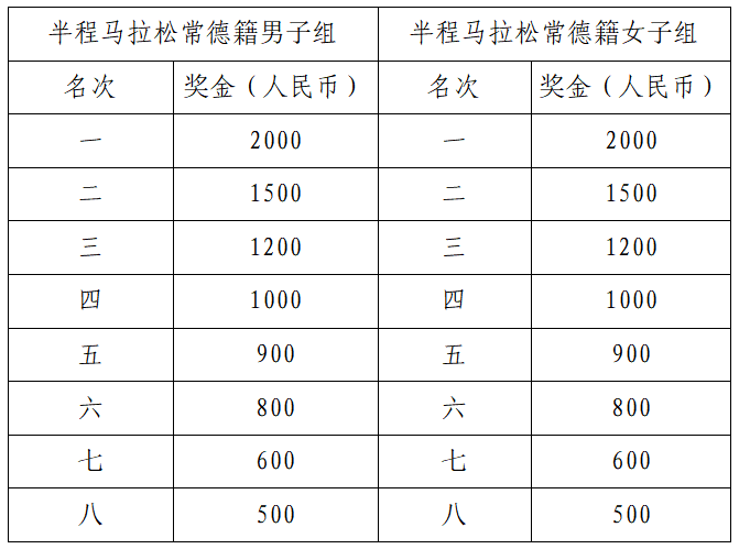 2024常德柳叶湖马拉松(赛事规程)（6）