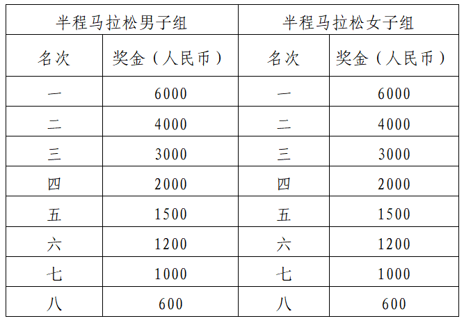 2024常德柳叶湖马拉松(赛事规程)（5）