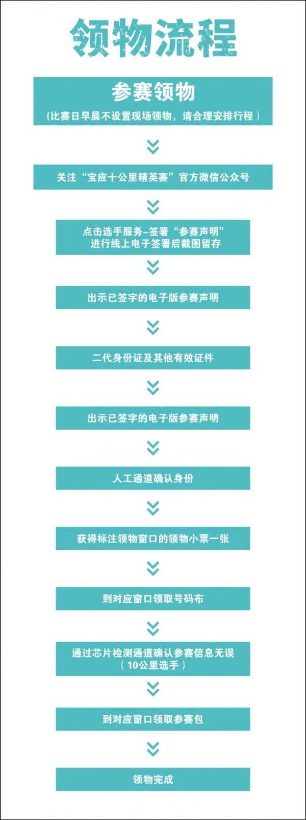 宝应十公里精英赛领物步骤