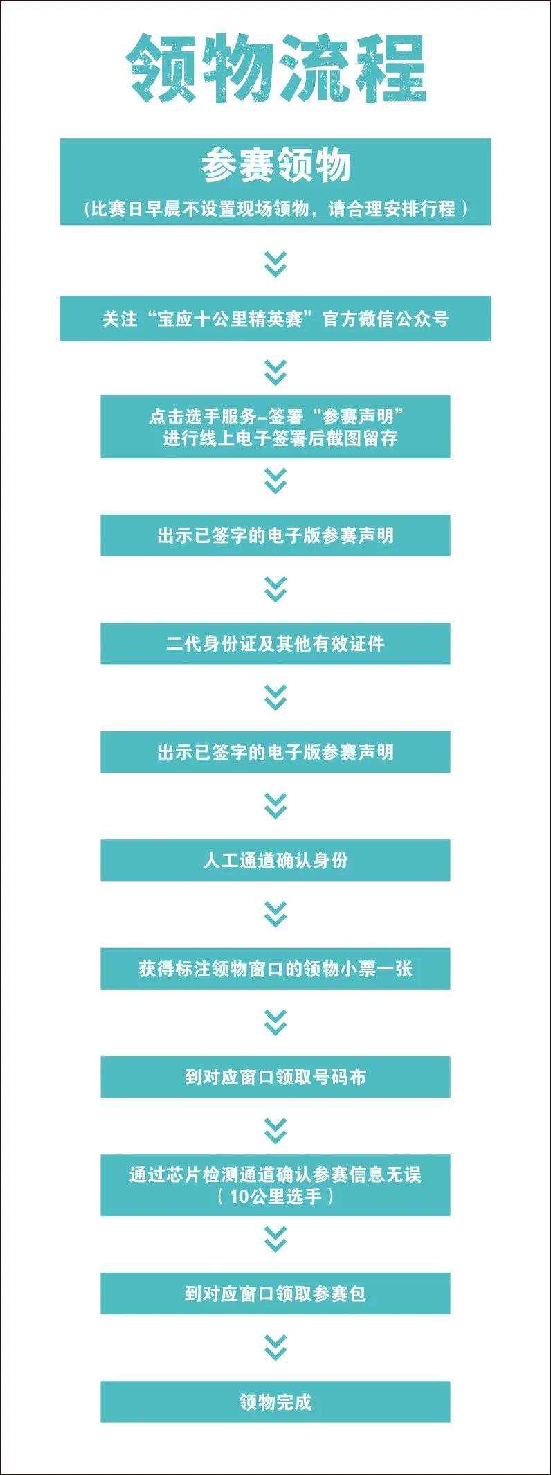 2024宝应10公里精英赛将于10月19日开放领物