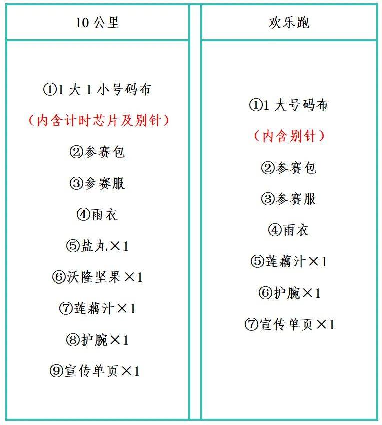 2024宝应10公里精英赛将于10月19日开放领物（6）