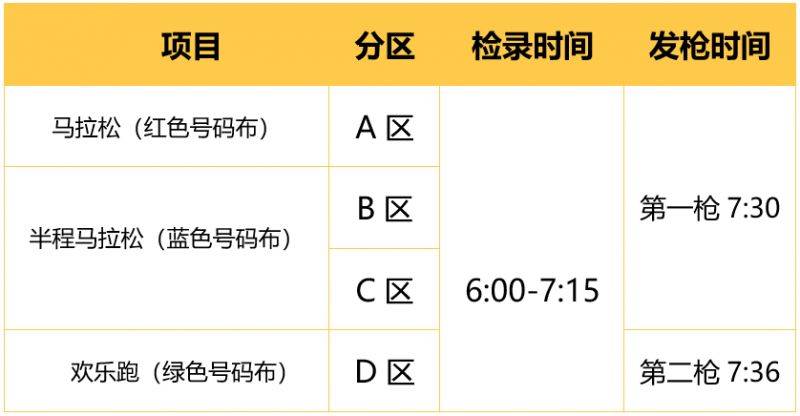 2024潍坊马拉松比赛检录时间 2024潍坊马拉松比赛检录时间