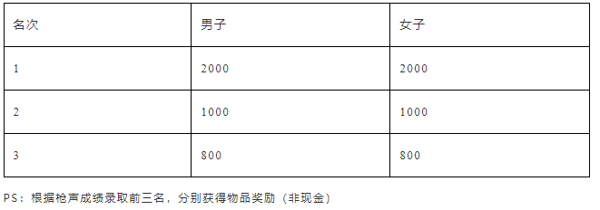 2024苏州10K精英赛(赛事规程)（5）