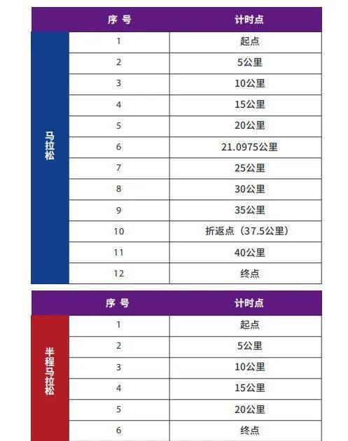 2024大连马拉松赛计时办法+计时点位