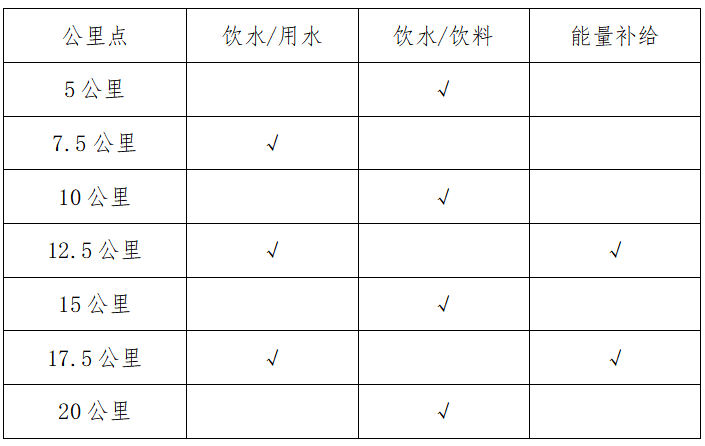 2024荣县半程马拉松暨“跑遍四川”荣县站(赛事规程)（2）