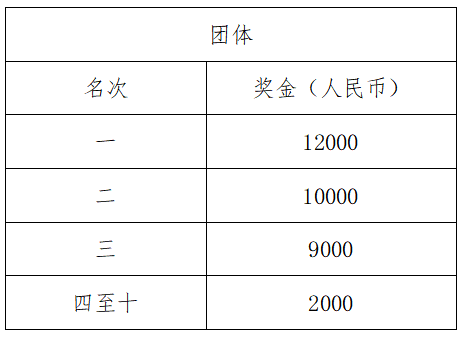 2024荣县半程马拉松暨“跑遍四川”荣县站(赛事规程)（5）