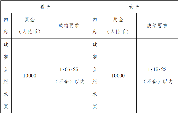 2024荣县半程马拉松暨“跑遍四川”荣县站(赛事规程)（6）