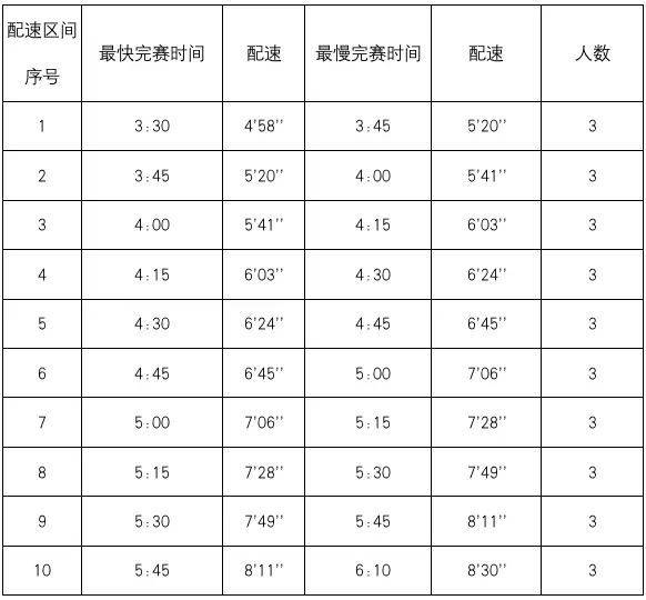 2024年南宁马拉松急救跑者招募报名时间+条件+福利+申请方式