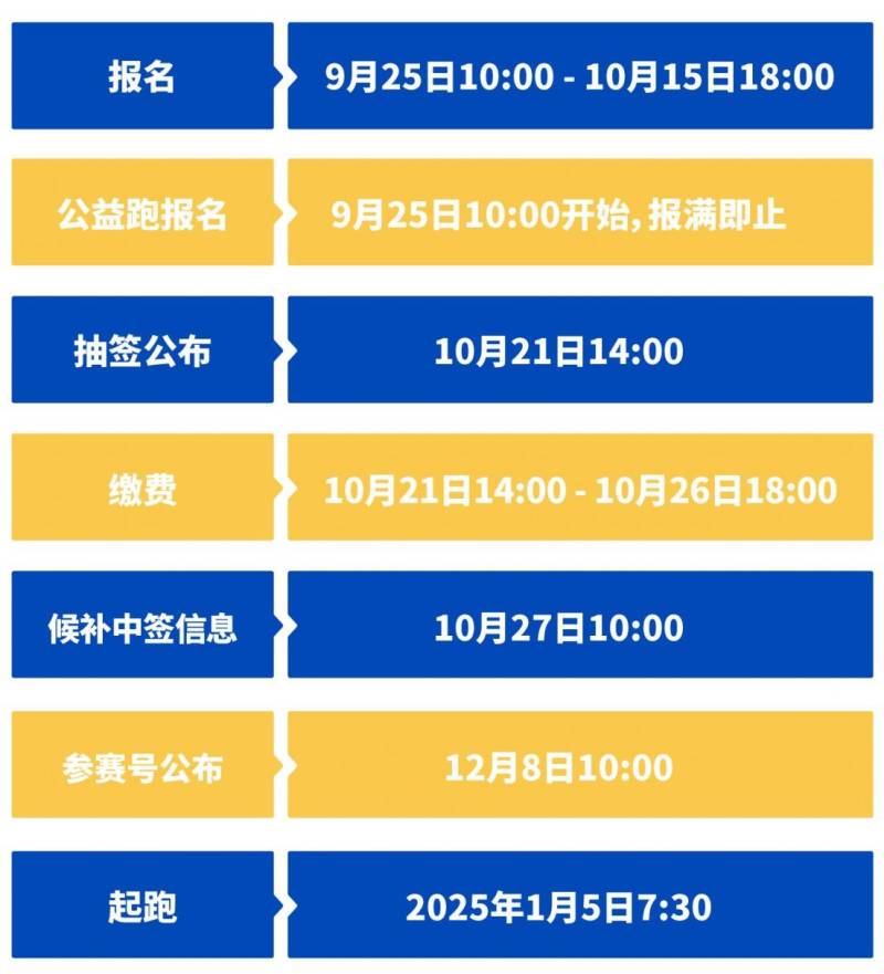 厦门马拉松中签缴费及候补指南（附时间表）