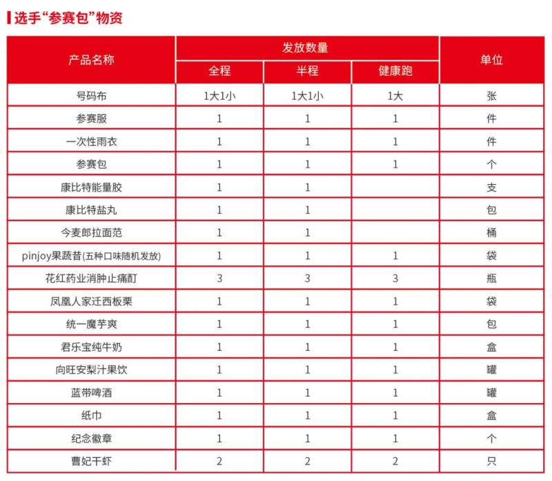2024唐山马拉松领物指南（2）