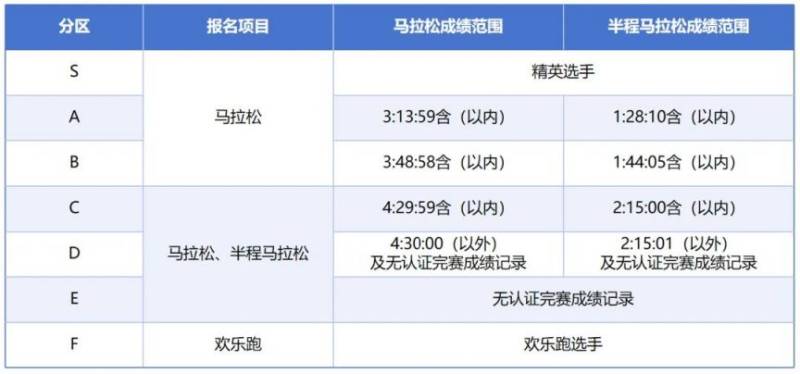 2024西安马拉松参赛号查询指南（入口+流程）（3）