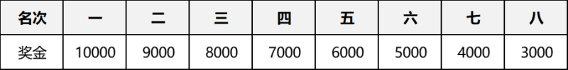 2024嘉兴马拉松竞赛规程全文