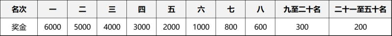 2024嘉兴马拉松竞赛规程全文（3）