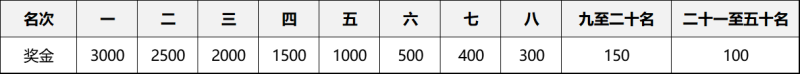 2024嘉兴马拉松竞赛规程全文（6）