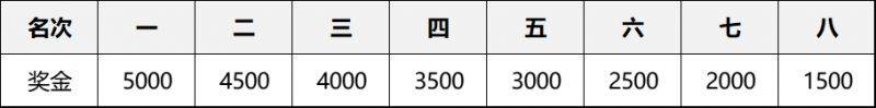 2024嘉兴马拉松竞赛规程全文（4）