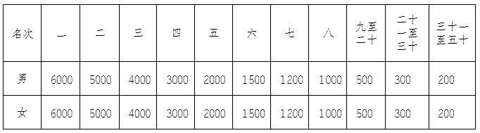 2024重庆璧山马拉松奖金多少？