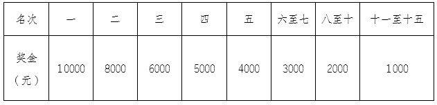 2024重庆璧山马拉松奖金多少？（5）