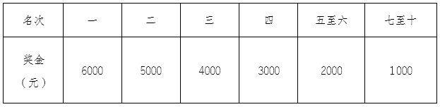 2024重庆璧山马拉松奖金多少？（6）