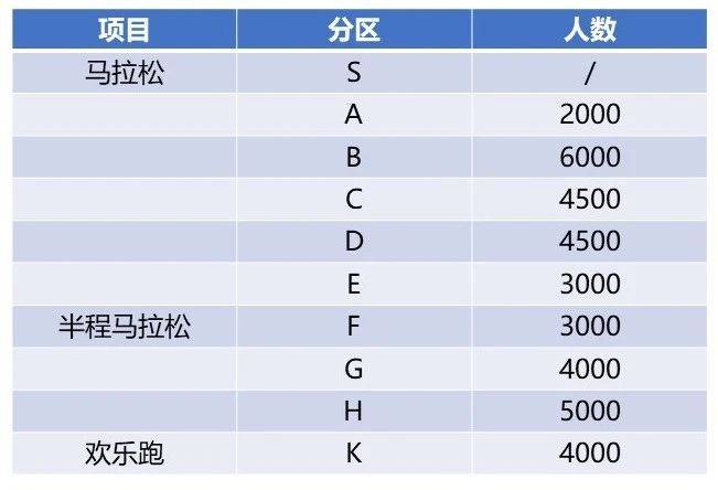 2024杭州马拉松分区规划
