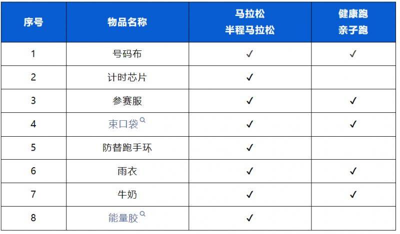 2024廊坊通北协同马拉松领物通知（时间+地点+要求）（4）