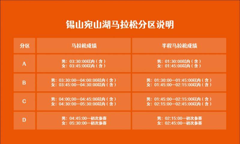 2024无锡宛山湖马拉松赛事分区说明