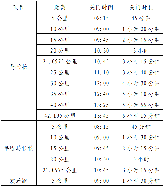 万和·2025顺德容桂环岛马拉松(赛事规程)（2）