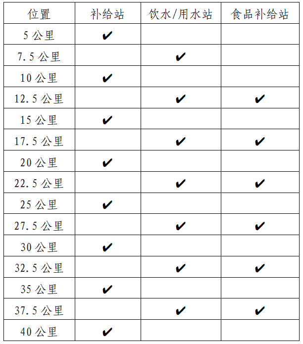 万和·2025顺德容桂环岛马拉松(赛事规程)（3）