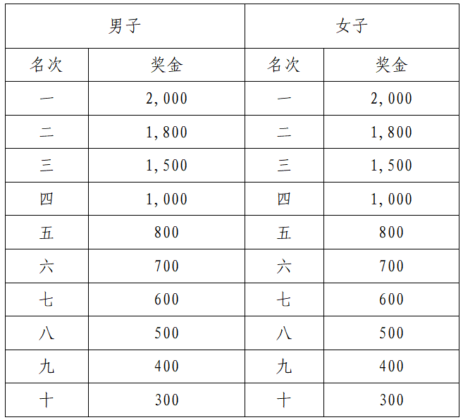 万和·2025顺德容桂环岛马拉松(赛事规程)（5）
