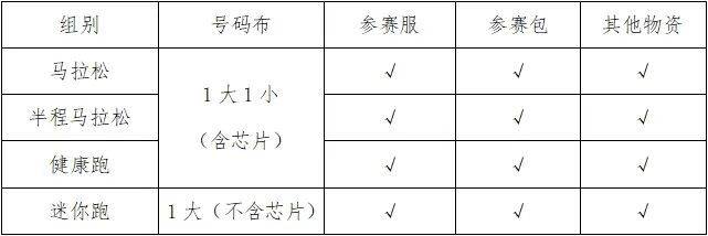 2024六安马拉松领物时间+地点（2）