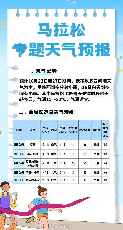 2024成都马拉松比赛天气预测